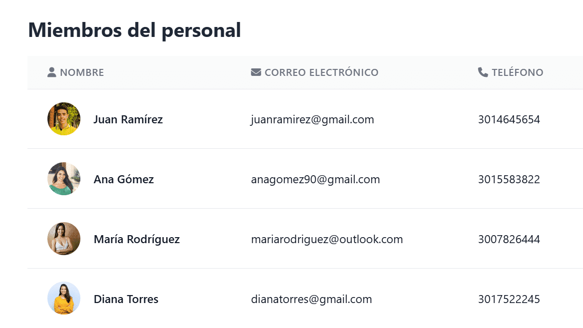 Citamatico mostrando todo el personal del negocio